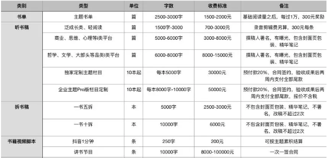 12堂读书变现课，把读过的书变成钱 专业技能 第2张